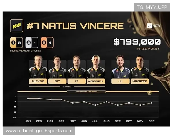 战队发布年度愿景计划吸引外界关注，战队宣传